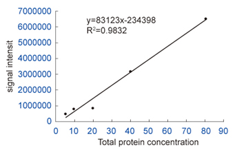 23.7.19 總蛋白圖.jpg 圖片